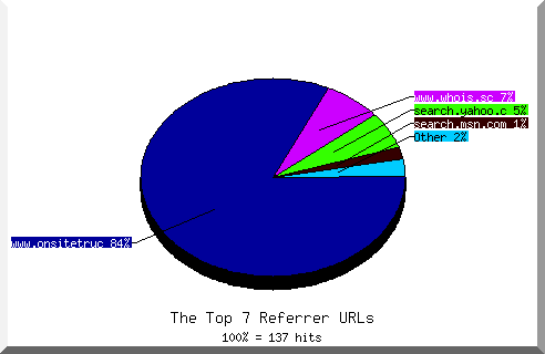 Referrer chart