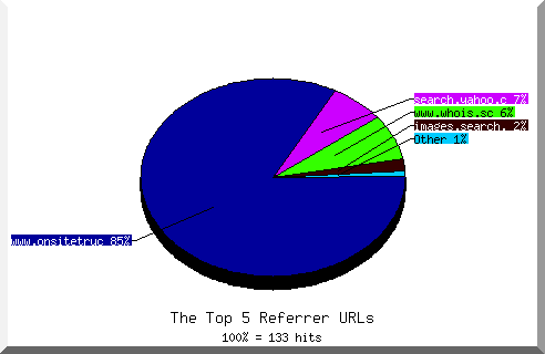 Referrer chart