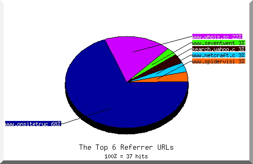 Referrer chart